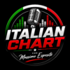 Italia Chart